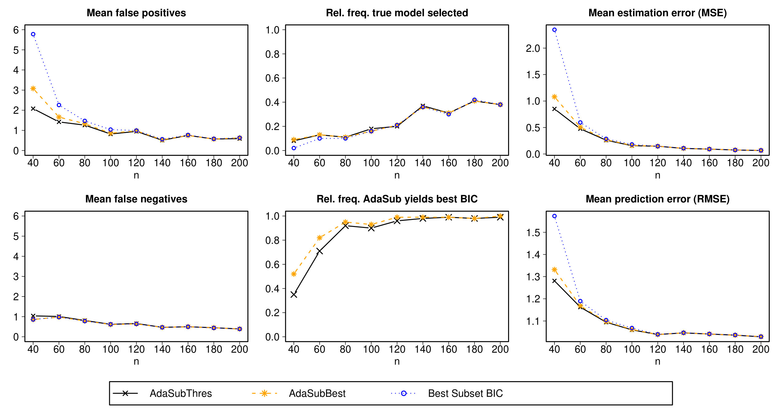 Figure 30